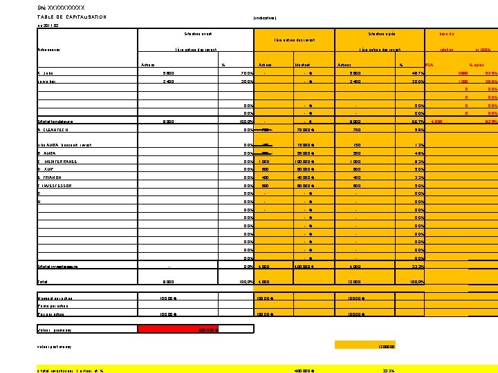 Sté XXXXX TABLE DE CAPITALISATION (indicative) au 2011 02 Situation avant Situation après base