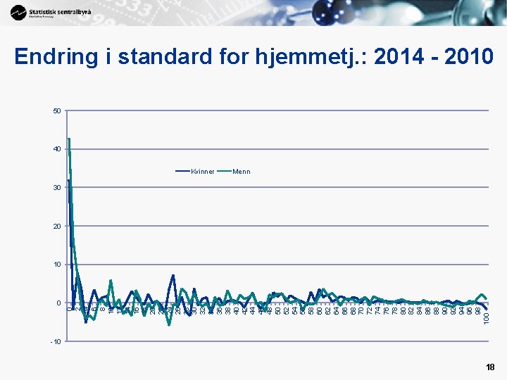 0 0 2 4 6 8 10 12 14 16 18 20 22 24