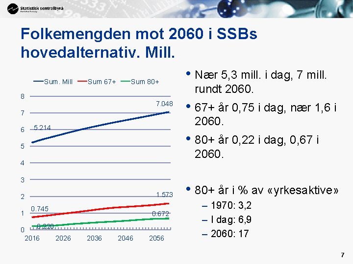 Folkemengden mot 2060 i SSBs hovedalternativ. Mill. • Nær 5, 3 mill. i dag,