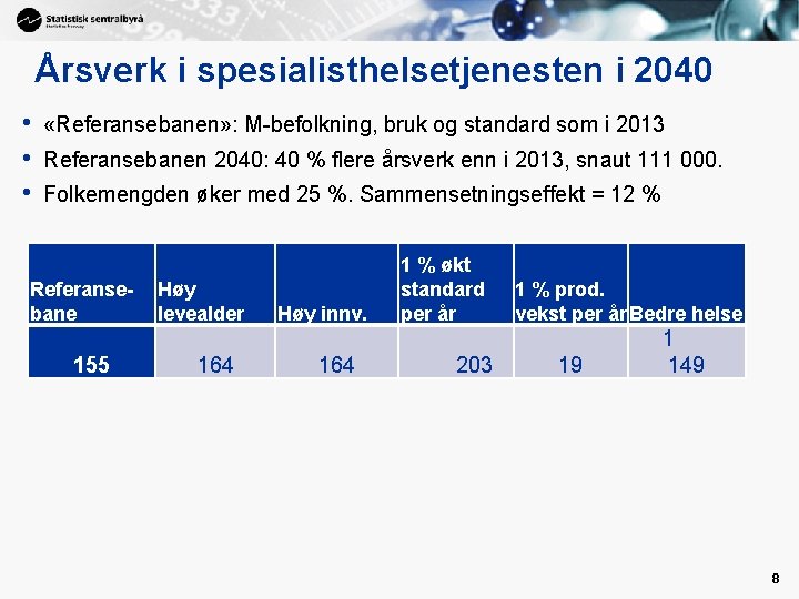 Årsverk i spesialisthelsetjenesten i 2040 • • • «Referansebanen» : M-befolkning, bruk og standard