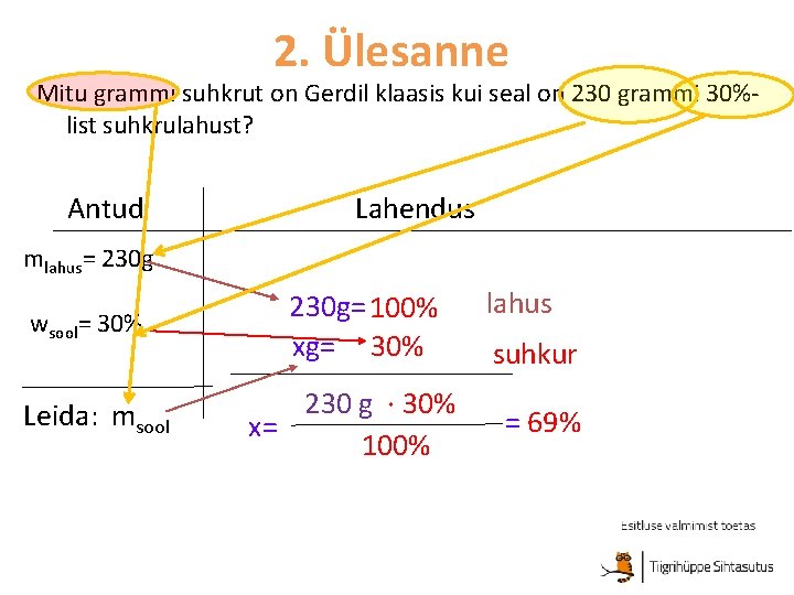 2. Ülesanne Mitu grammi suhkrut on Gerdil klaasis kui seal on 230 grammi 30%list