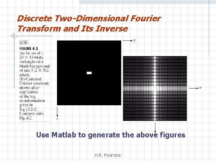 Discrete Two-Dimensional Fourier Transform and Its Inverse Use Matlab to generate the above figures