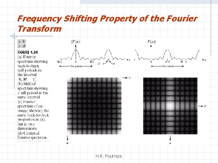 Frequency Shifting Property of the Fourier Transform H. R. Pourreza 