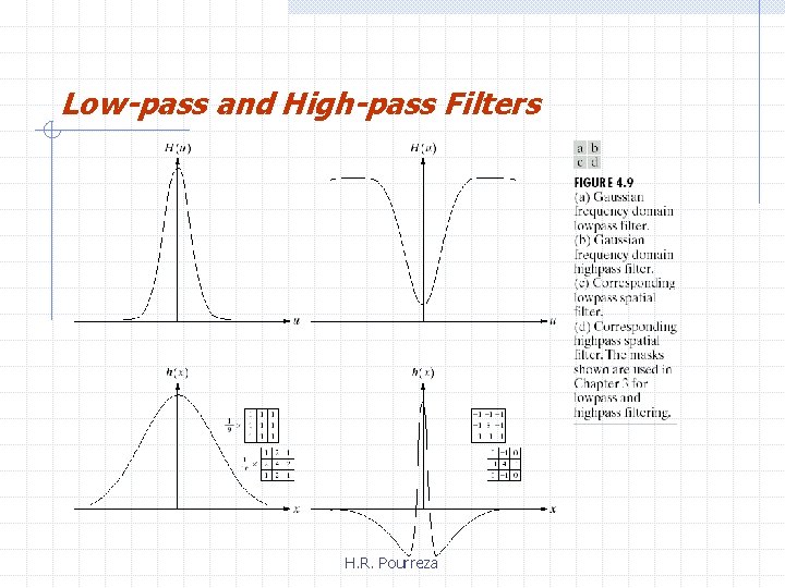 Low-pass and High-pass Filters H. R. Pourreza 