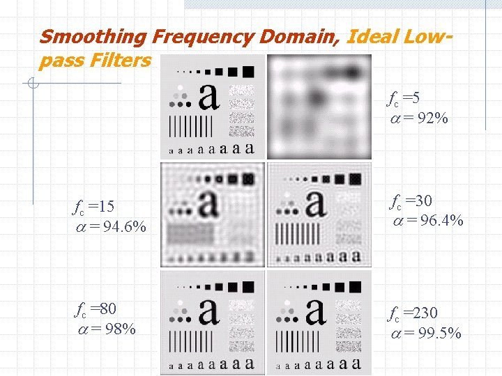 Smoothing Frequency Domain, Ideal Lowpass Filters fc =5 = 92% fc =15 = 94.