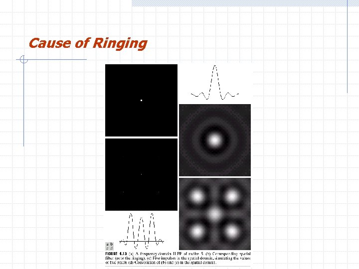 Cause of Ringing H. R. Pourreza 