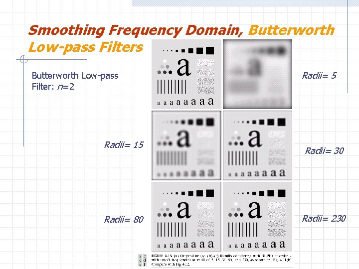 Smoothing Frequency Domain, Butterworth Low-pass Filters Radii= 5 Butterworth Low-pass Filter: n=2 Radii= 15