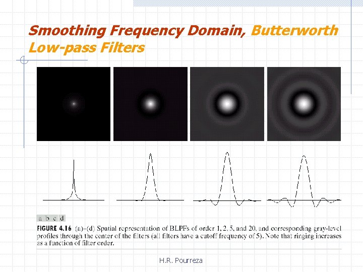 Smoothing Frequency Domain, Butterworth Low-pass Filters H. R. Pourreza 