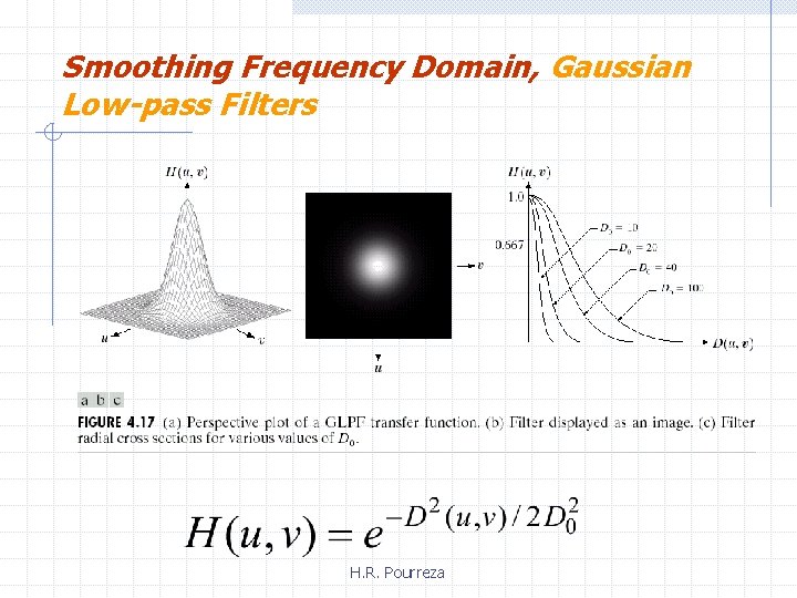 Smoothing Frequency Domain, Gaussian Low-pass Filters H. R. Pourreza 