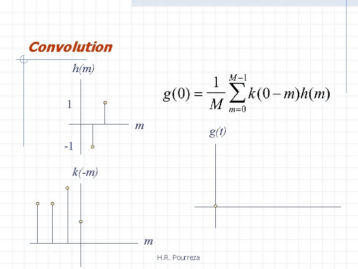 Convolution h(m) 1 m g(t) -1 k(-m) m H. R. Pourreza 