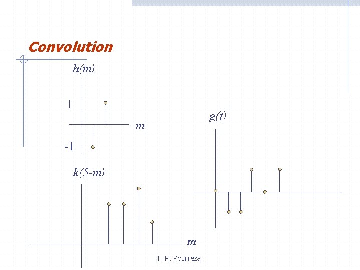 Convolution h(m) 1 g(t) m -1 k(5 -m) m H. R. Pourreza 