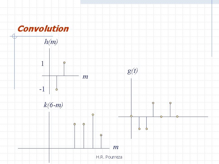 Convolution h(m) 1 g(t) m -1 k(6 -m) m H. R. Pourreza 