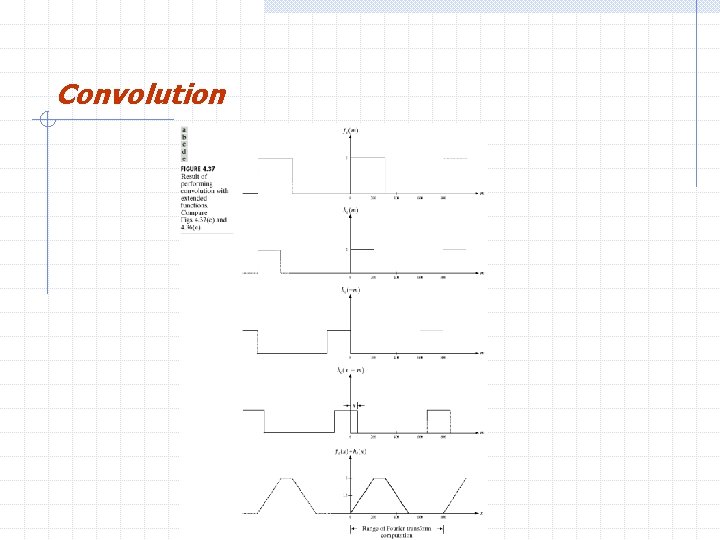 Convolution H. R. Pourreza 