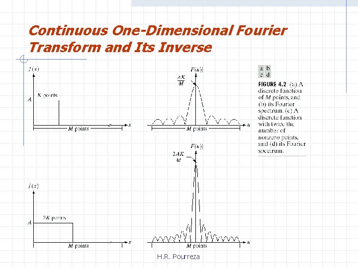 Continuous One-Dimensional Fourier Transform and Its Inverse H. R. Pourreza 