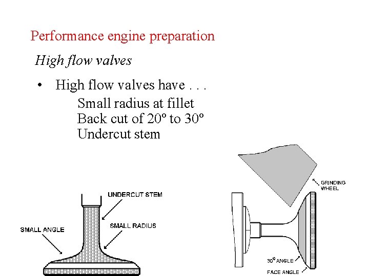 Performance engine preparation High flow valves • High flow valves have. . . Small