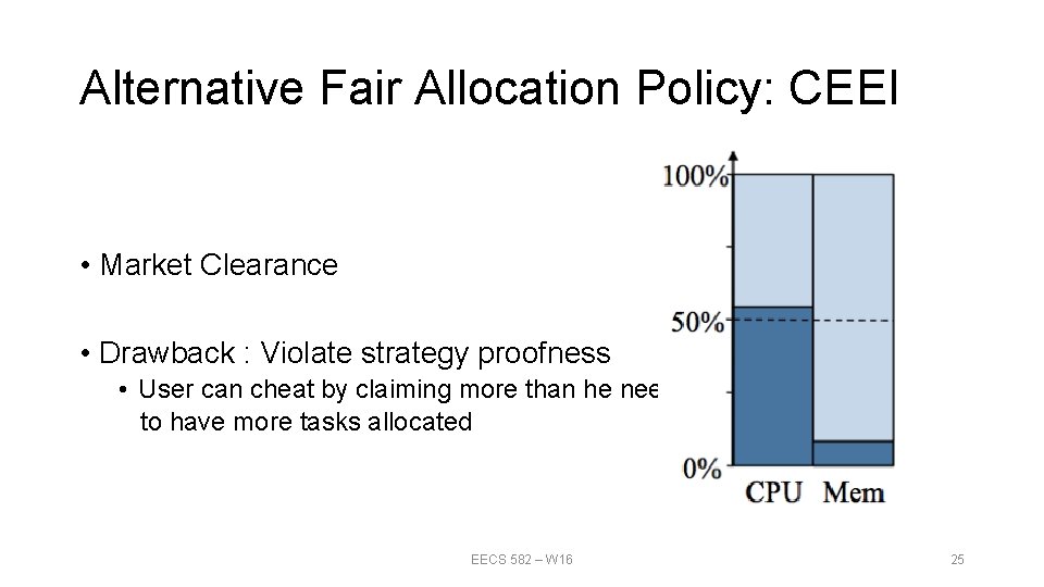 Alternative Fair Allocation Policy: CEEI • Market Clearance • Drawback : Violate strategy proofness