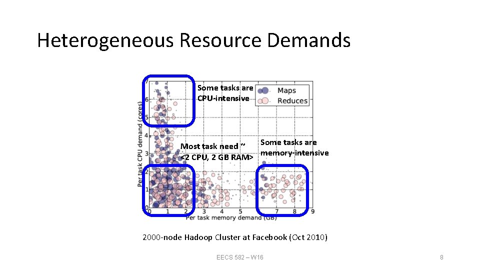 Heterogeneous Resource Demands Some tasks are CPU‐intensive Some tasks are Most task need ~