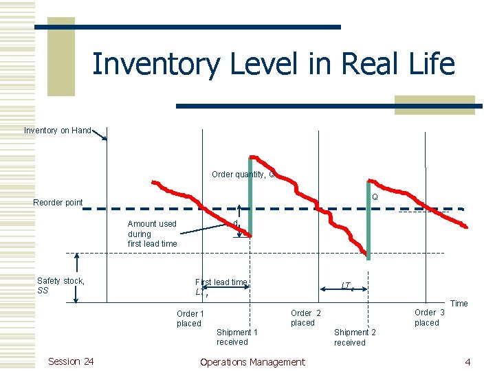 On Hand Inventory Vs.net Inventory Operations Management Session 24 Inventory Systems Previous Lectures