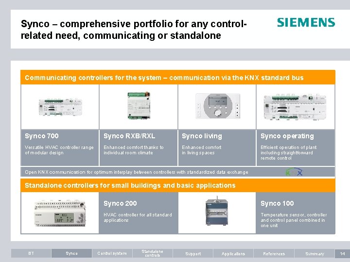 Synco – comprehensive portfolio for any controlrelated need, communicating or standalone Communicating controllers for