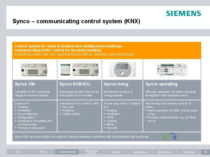 Synco – communicating control system (KNX) Control system for small to medium-size multipurpose buildings