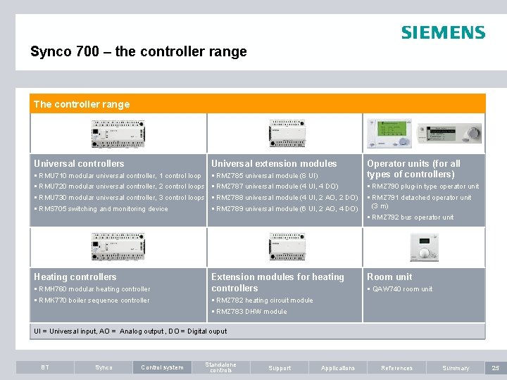 Synco 700 – the controller range The controller range Universal controllers Universal extension modules