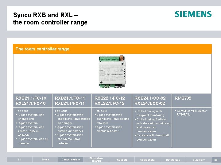 Synco RXB and RXL – the room controller range The room controller range RXB