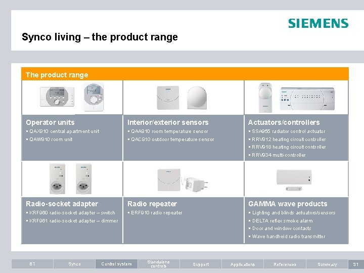 Synco living – the product range The product range Operator units Interior/exterior sensors Actuators/controllers