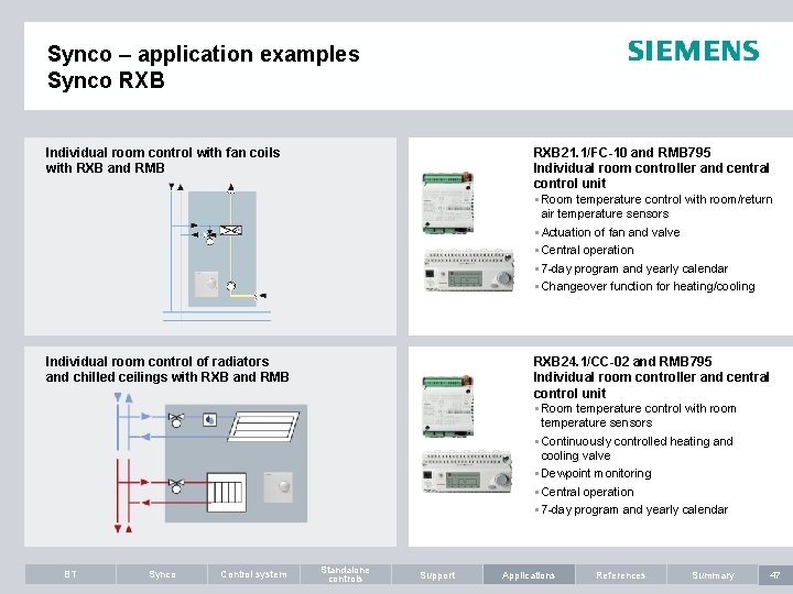 Synco – application examples Synco RXB Individual room control with fan coils with RXB