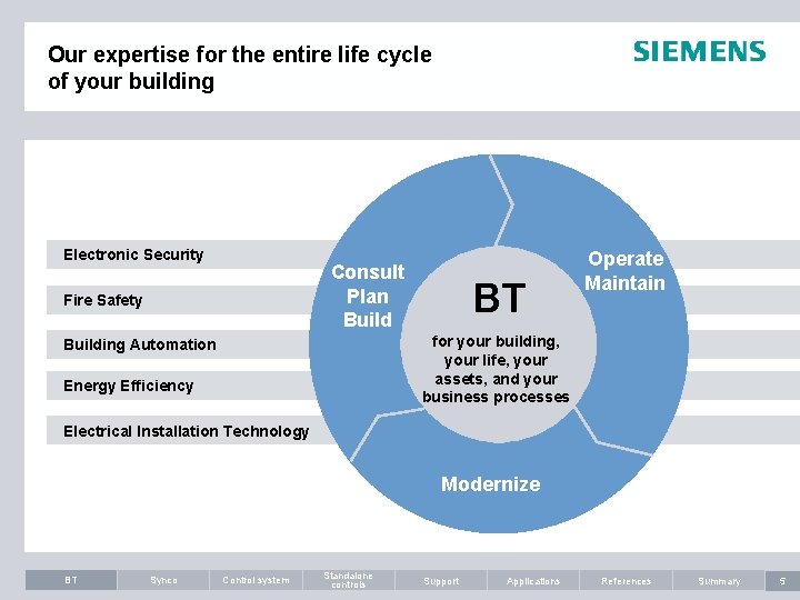 Our expertise for the entire life cycle of your building Electronic Security Consult Plan