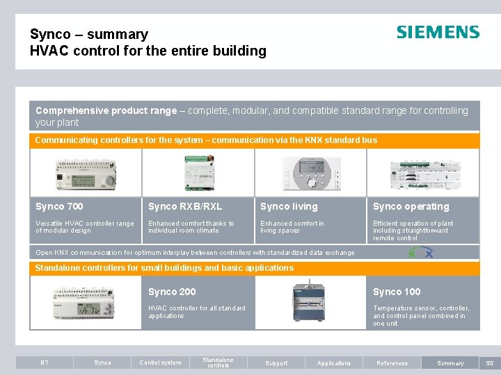 Synco – summary HVAC control for the entire building Comprehensive product range – complete,