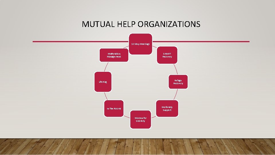 MUTUAL HELP ORGANIZATIONS 12 Step Meetings Moderation Management SMART Recovery Refuge Recovery Life. Ring