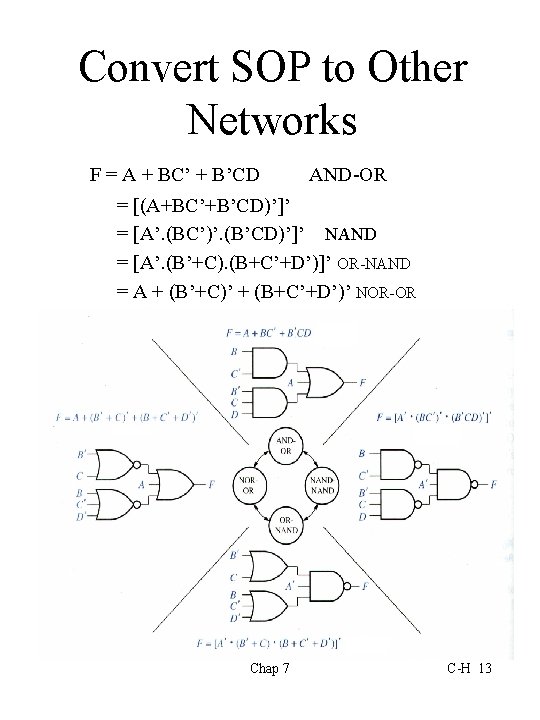 Convert SOP to Other Networks F = A + BC’ + B’CD AND-OR =