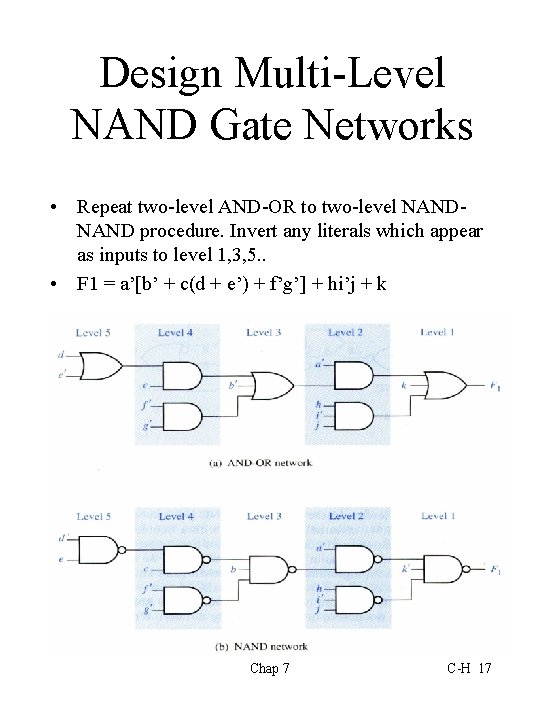 Design Multi-Level NAND Gate Networks • Repeat two-level AND-OR to two-level NAND procedure. Invert