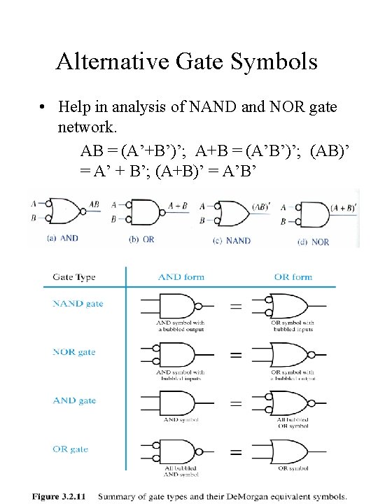 Alternative Gate Symbols • Help in analysis of NAND and NOR gate network. AB