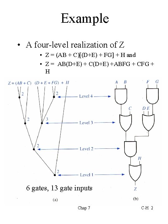 Example • A four-level realization of Z • Z = (AB + C)[(D+E) +