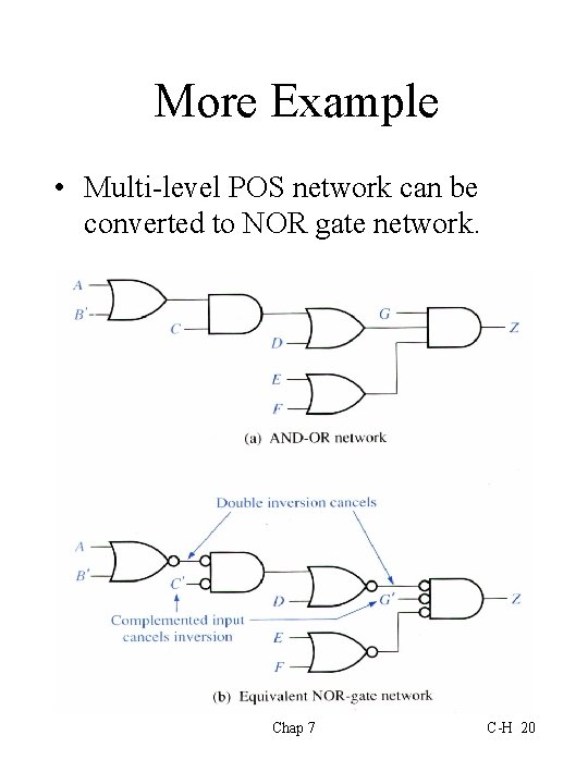 More Example • Multi-level POS network can be converted to NOR gate network. Chap