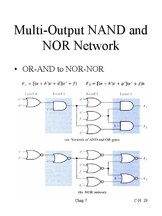 Multi-Output NAND and NOR Network • OR-AND to NOR-NOR Chap 7 C-H 29 
