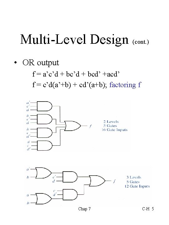 Multi-Level Design (cont. ) • OR output f = a’c’d + bcd’ +acd’ f