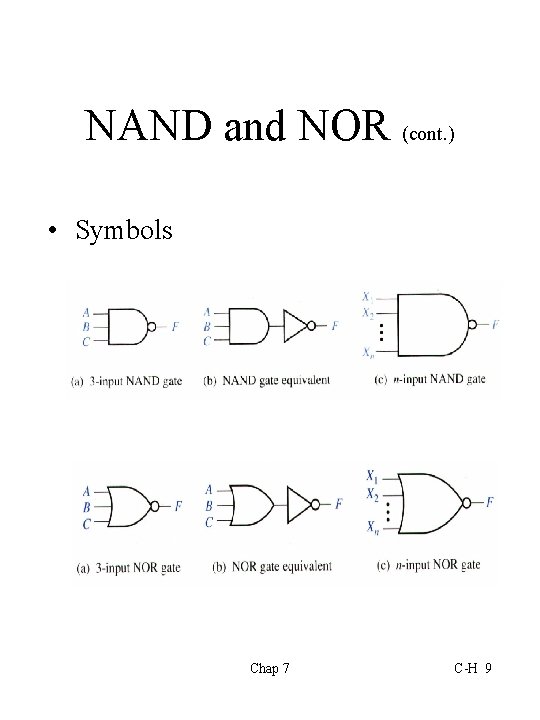 NAND and NOR (cont. ) • Symbols Chap 7 C-H 9 