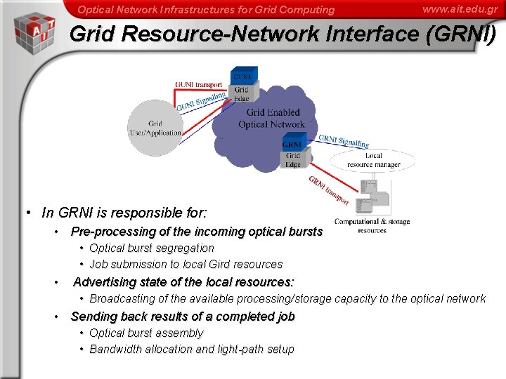 Optical Network Infrastructures for Grid Computing www. ait. edu. gr Grid Resource-Network Interface (GRNI)