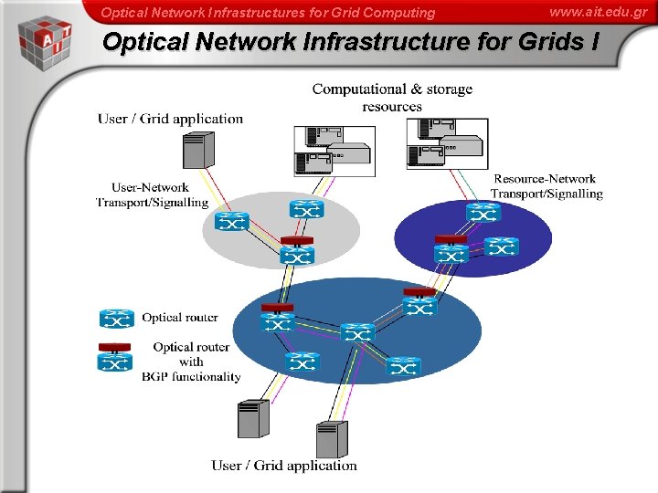 Optical Network Infrastructures for Grid Computing www. ait. edu. gr Optical Network Infrastructure for