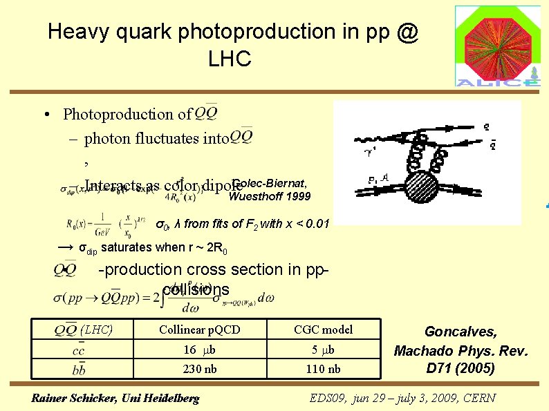 Heavy quark photoproduction in pp @ LHC • Photoproduction of – photon fluctuates into