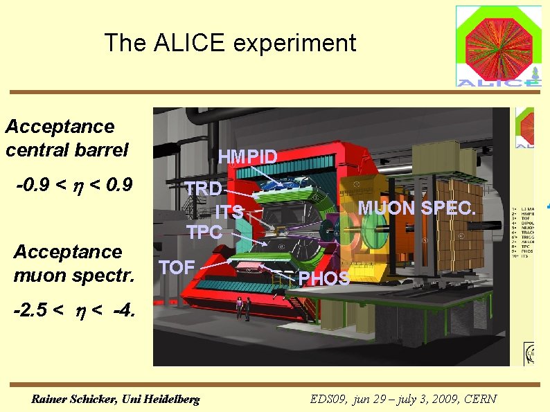 The ALICE experiment Acceptance central barrel -0. 9 < h < 0. 9 Acceptance