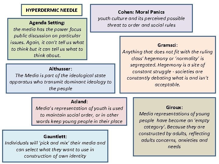 HYPERDERMIC NEEDLE Agenda Setting: the media has the power focus public discussion on particular