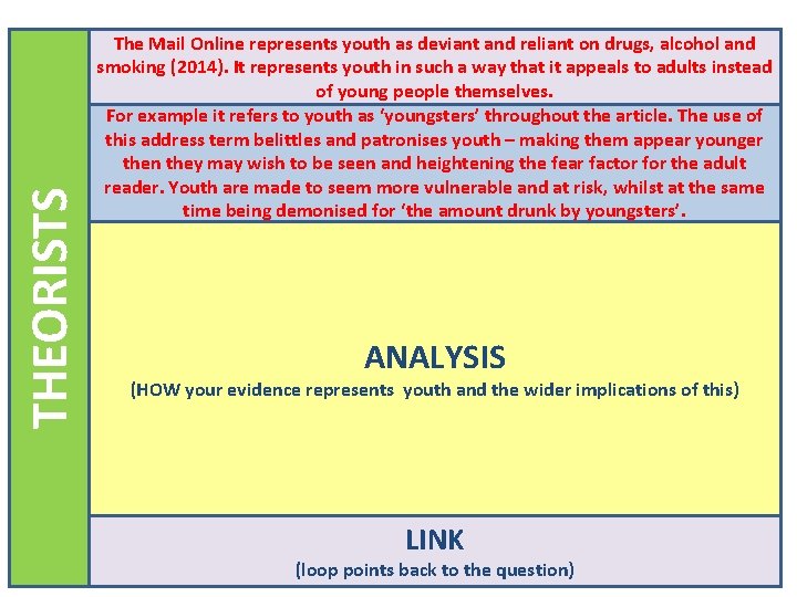THEORISTS The Mail Online represents youth as deviant and reliant on drugs, alcohol and