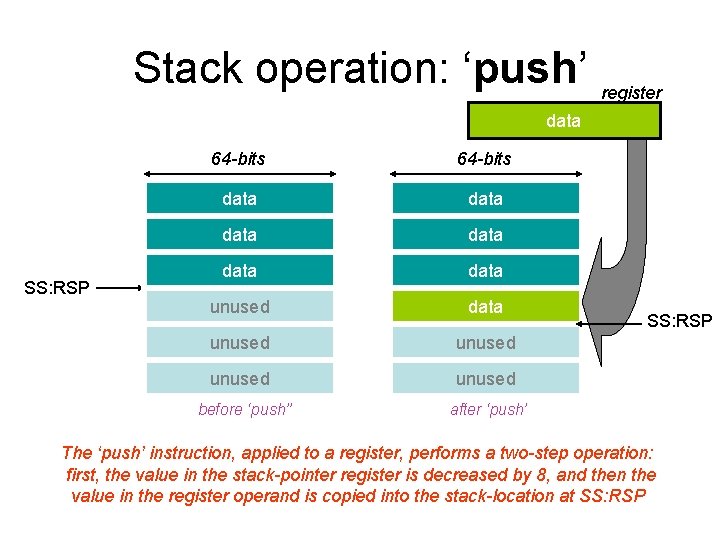 Stack operation: ‘push’ register data SS: RSP 64 -bits data data unused unused before
