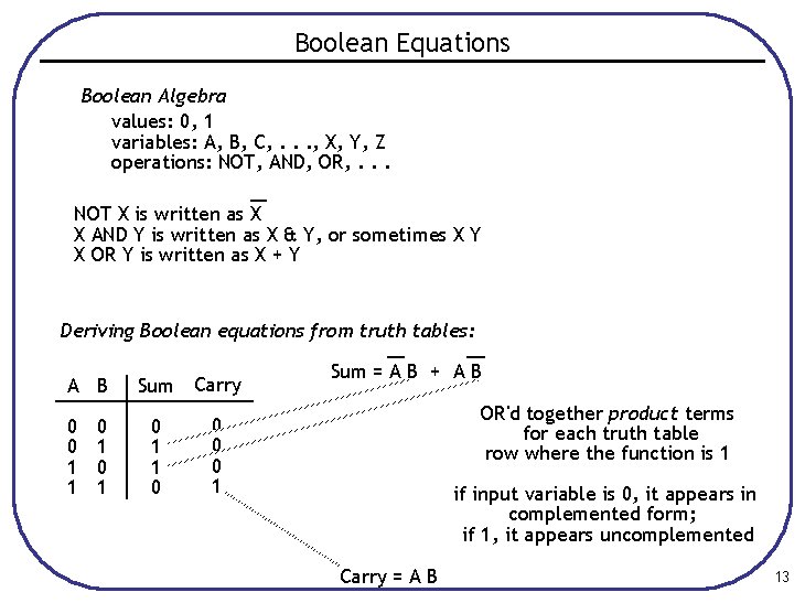 Boolean Equations Boolean Algebra values: 0, 1 variables: A, B, C, . . .