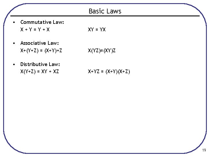 Basic Laws • Commutative Law: X+Y=Y+X XY = YX • Associative Law: X+(Y+Z) =