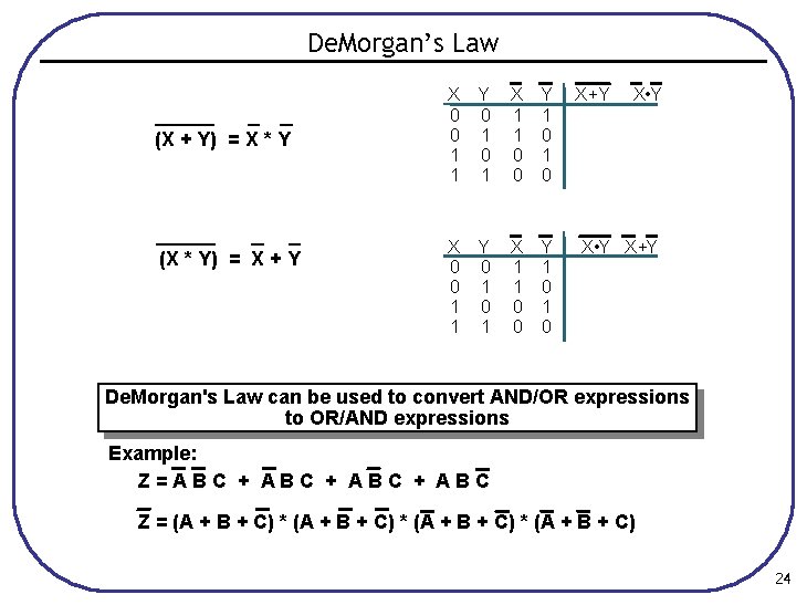 De. Morgan’s Law (X + Y) = X * Y (X * Y) =