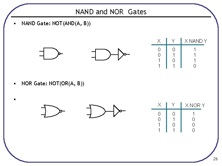 NAND and NOR Gates • NAND Gate: NOT(AND(A, B)) X Y X NAND Y